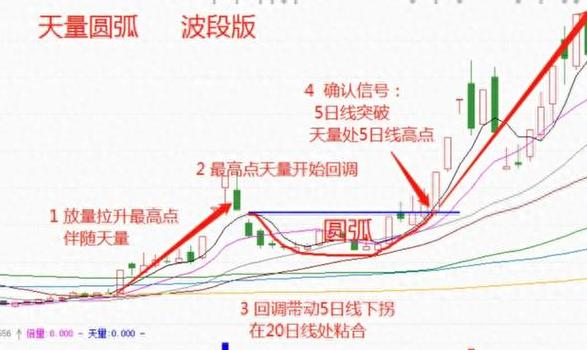 主力吸筹五大特征及庄家介入迹象解析