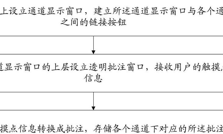 Word文档批注变灰无法删除？教你解决方法