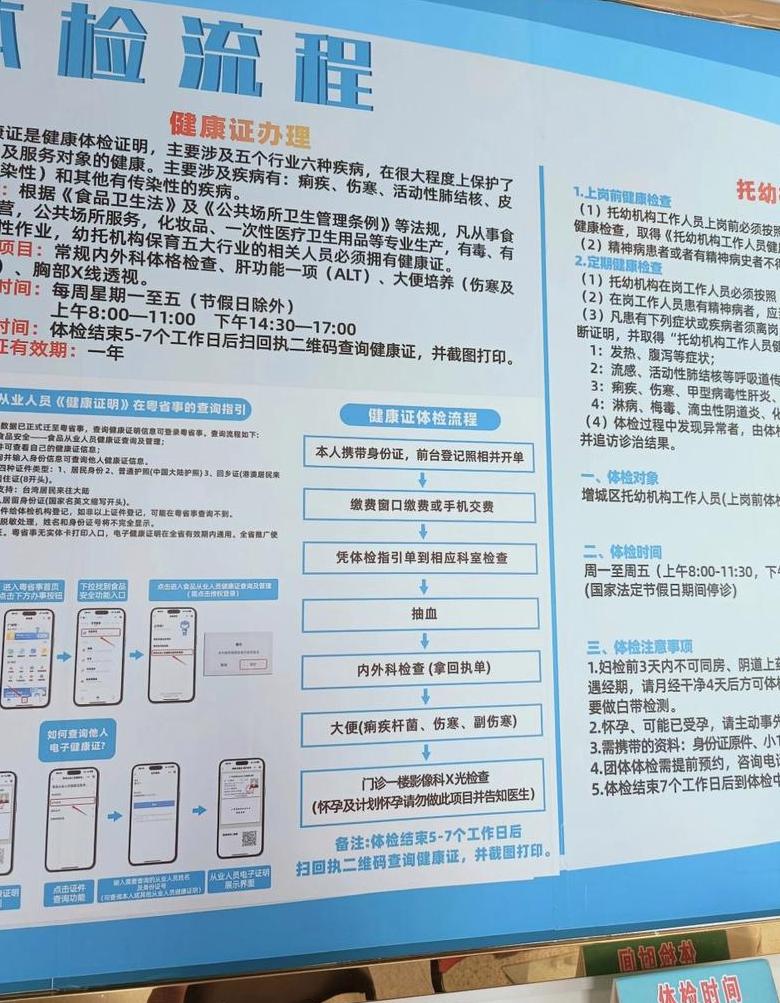 2024健康证新规详解：办理流程、免费体检及乙型肝炎检测变化