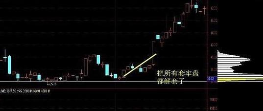 判断主力吸筹完成技巧解析