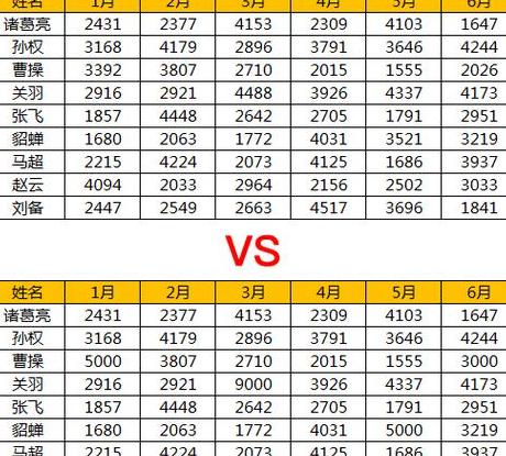 Excel/WPS两列数据比对与差异识别技巧