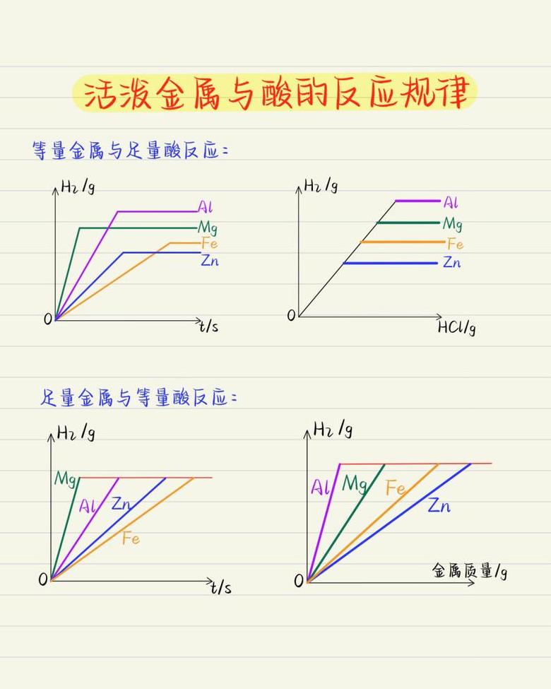 不锈钢容器装醋合适吗？