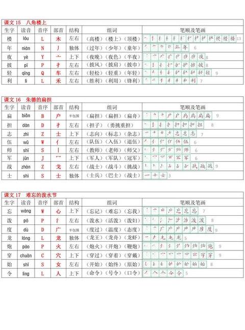 汉字笔顺笔画顺序详解
