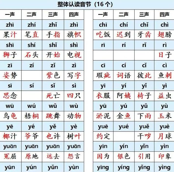 16个同音音节：ie…iu…ue…un整体识别解析