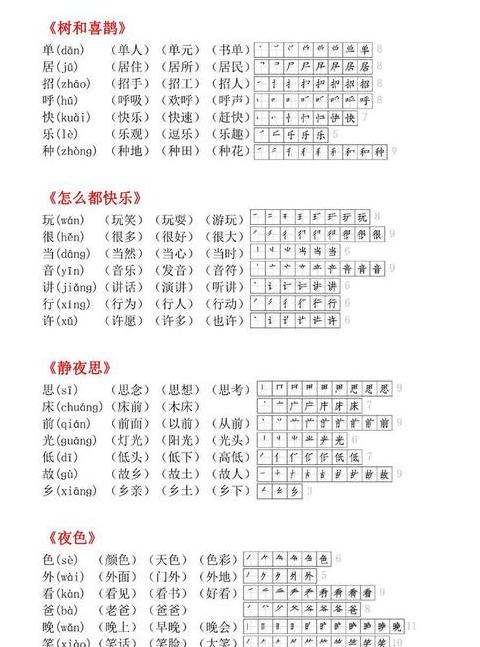 小学一年级下册语文生字组词及形近字、同音字归类