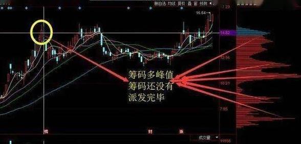 庄家底部吸筹解析及影响