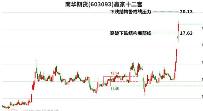 股价下跌资金流入真相揭秘