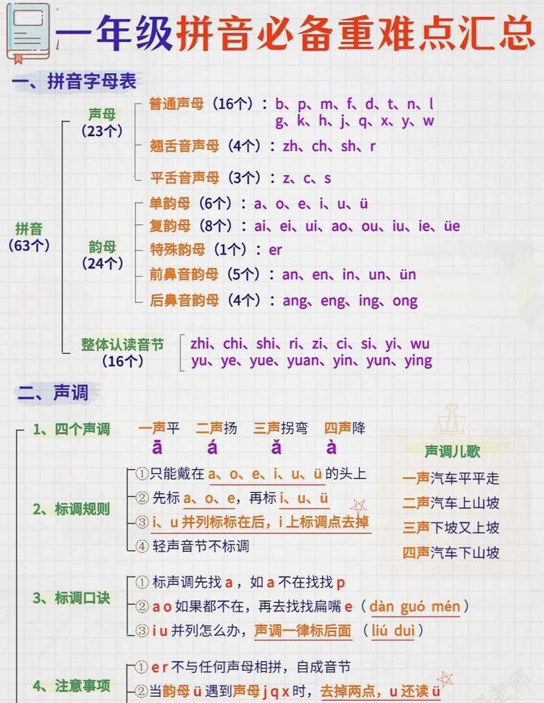 拼音与音节：汉字发音的标准化之路
