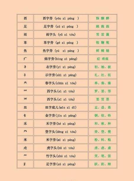 汉字偏旁变换探秘：汉字的智慧与魅力