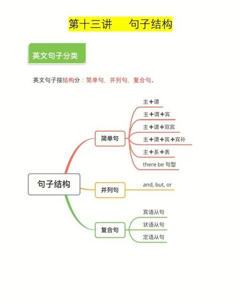 用简单的不同意思组句子
