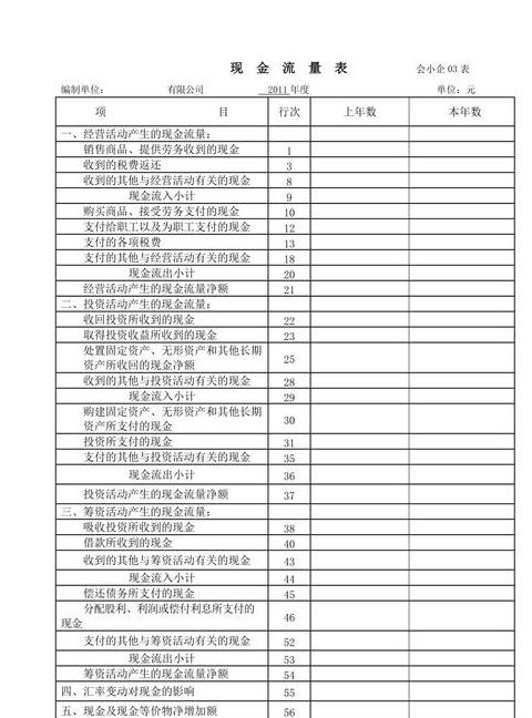 中小企业必备：自动生成现金流量表的KingdeeJingdouCloud使用指南
