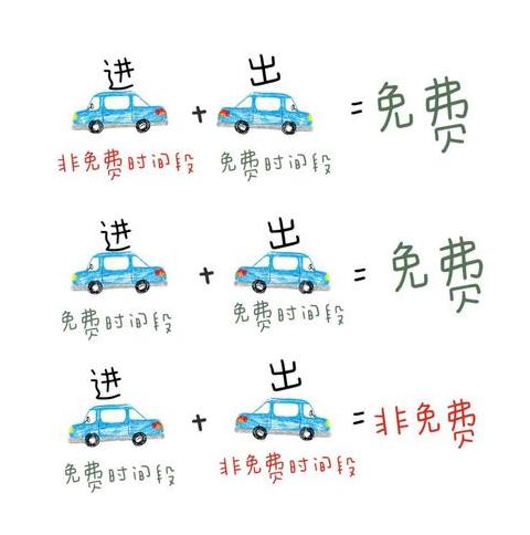 办理etc过年不收费上高速该怎么办
