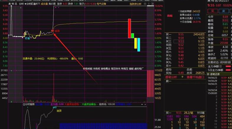 解析分时成交明细：识别主力动向的四大技巧