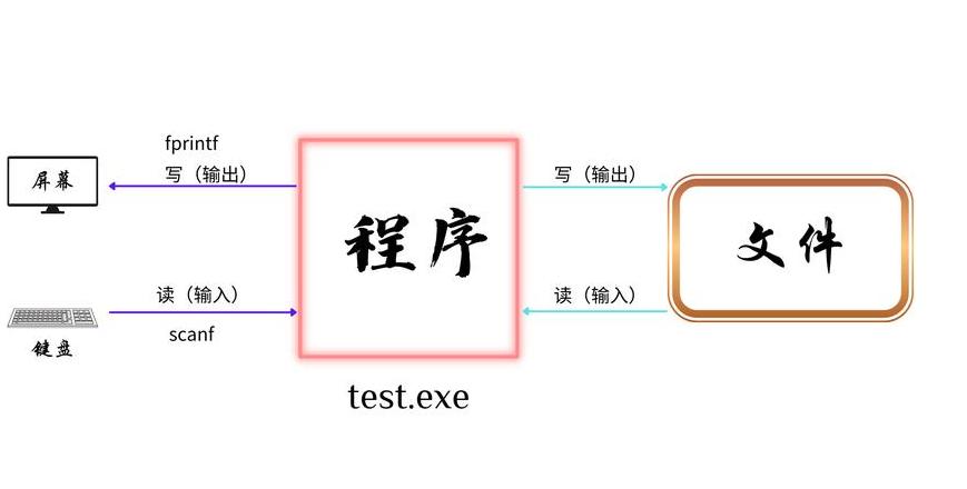 Pythonord()函数详解：字符编码转换与应用