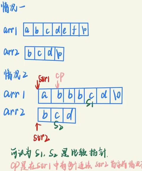 C语言字符串比较方法详解