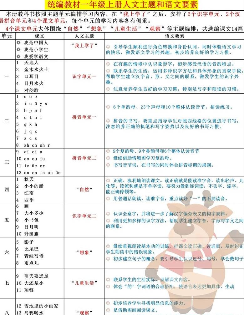 小学阅读理解技巧全解析
