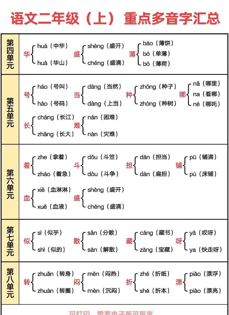 多重解读：重的多音字组词解析