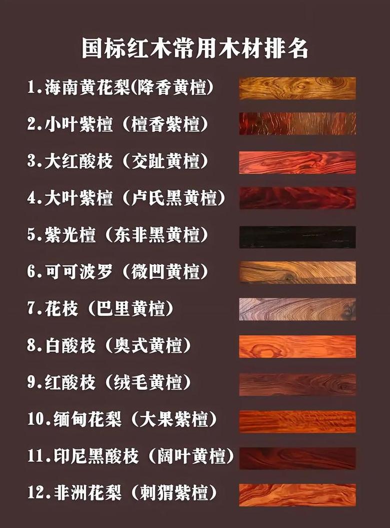 家具木材选购指南：常用木材排名及详解