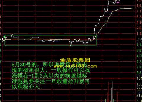 股票长期横盘背后的四大因素解析