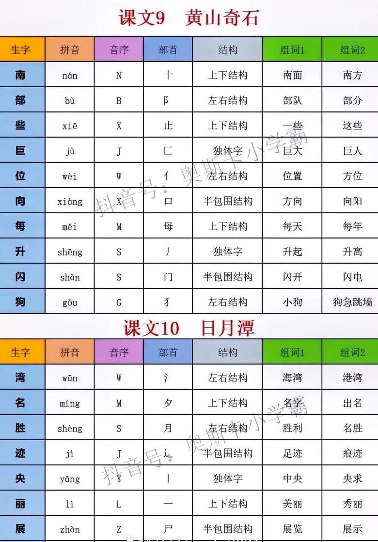 汉字隹的正确读音及文化内涵解读
