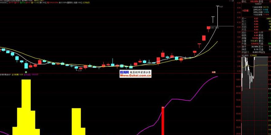 通达信手机版主力吸筹指标源码解析与运用
