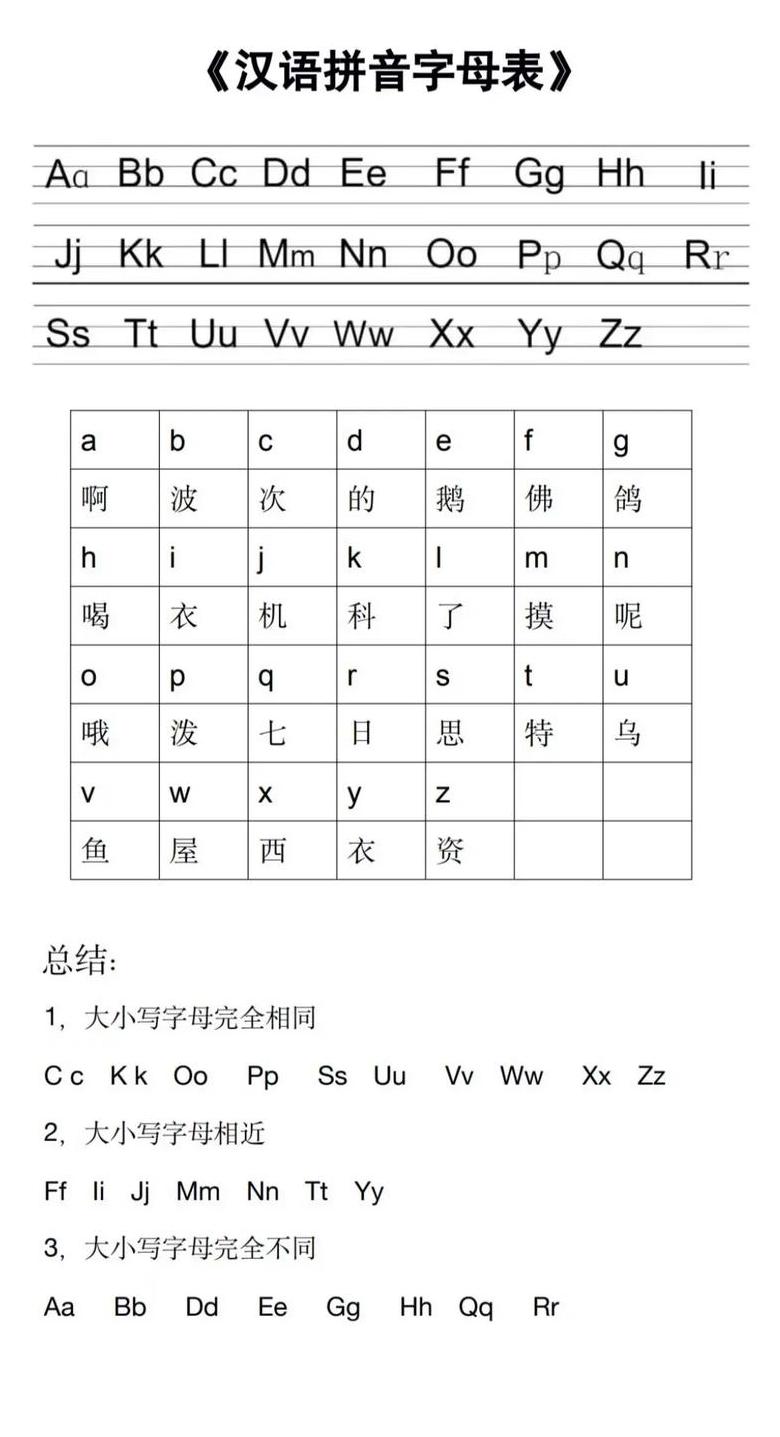 音序格式解读：26个字母发音与记忆技巧