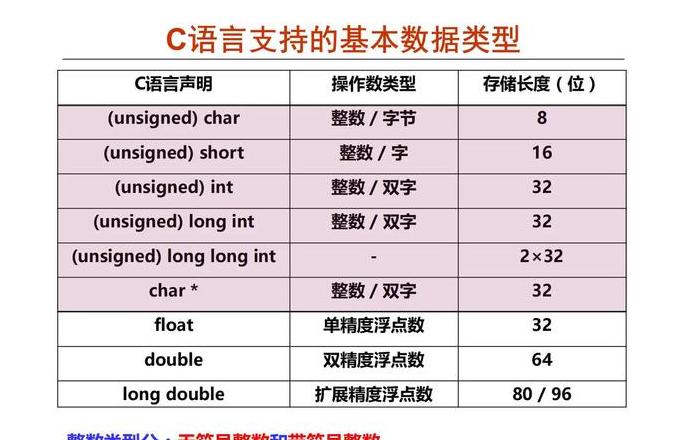 C语言中判断整数与正整数的技巧解析