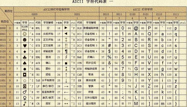 si在c语言中是什么意思