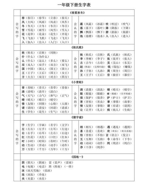 一年级下册语文生字组词解析与运用