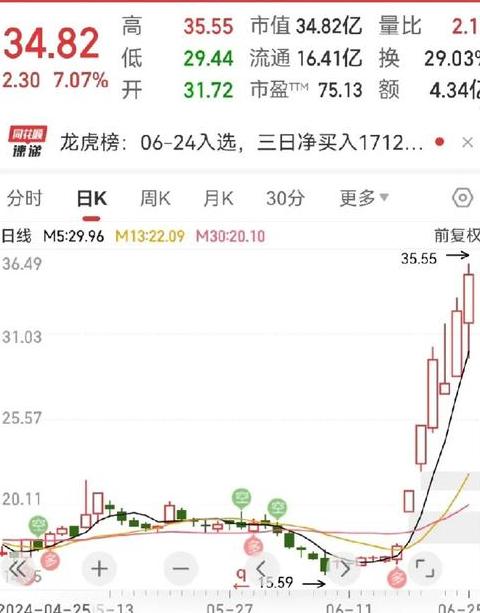股市横盘走势解析：涨跌难定，投资者需谨慎