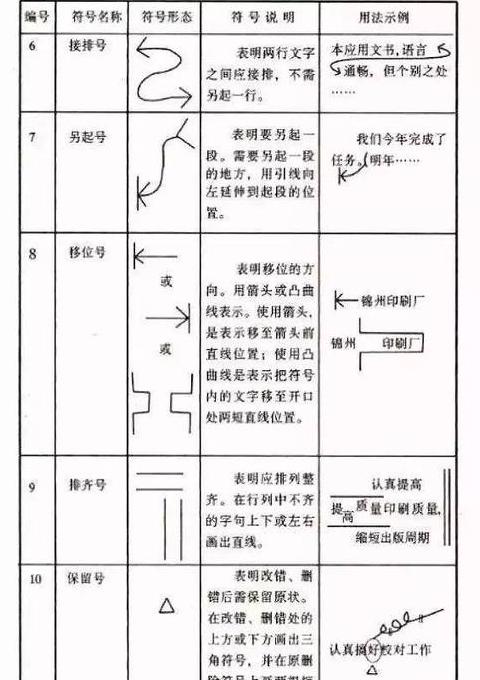 Word段落符号显示与隐藏教程