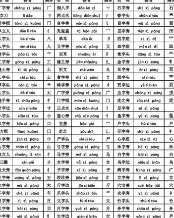 揭秘：木字旁加羽的汉字及读音