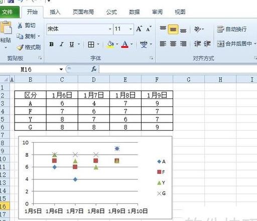 WPS表格添加下拉框选项教程
