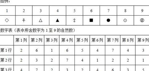 Word替换功能：如何用^表示任意数字