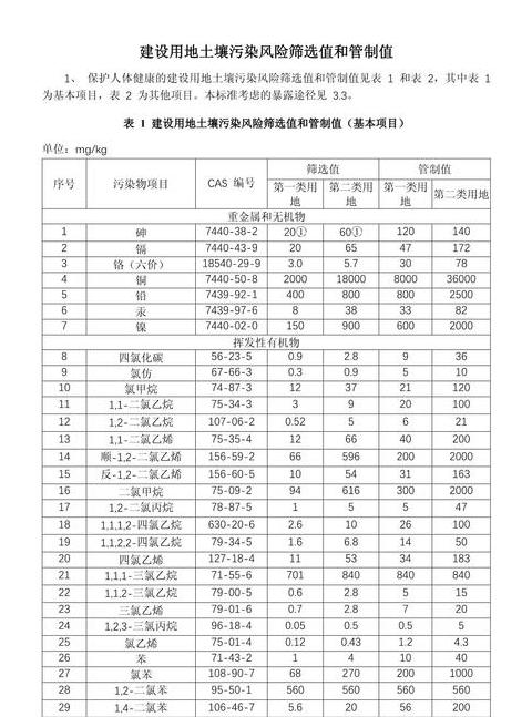 Excel查找技巧：Vlookup、Xlookup和Filter函数应用指南