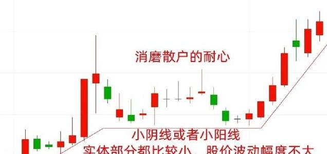 尾盘杀跌：洗盘还是出货？投资者必看