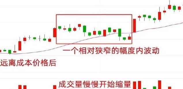 股市急涨急跌：洗盘还是出货？揭秘主力操盘真相