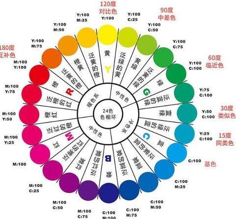 Excel筛选同色字体数据教程