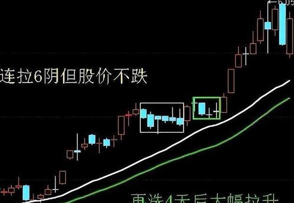 揭秘尾盘急跌：投资者须知的多重因素影响