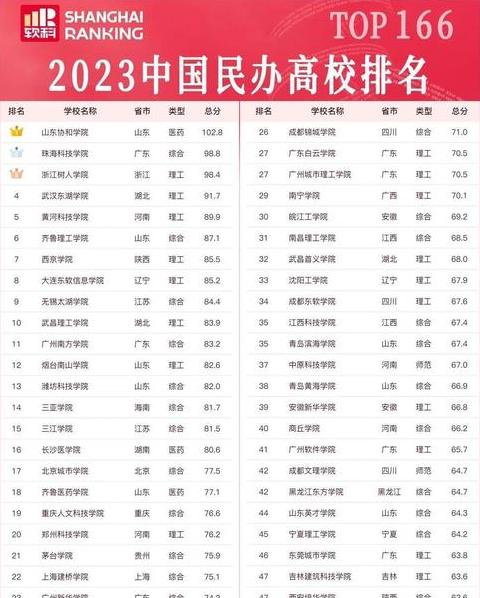 2024年全国211大学名单及排名一览