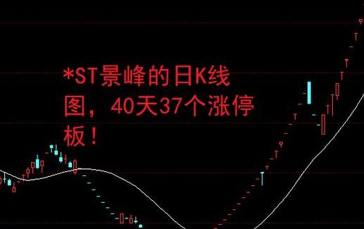 妖股K线特征解析
