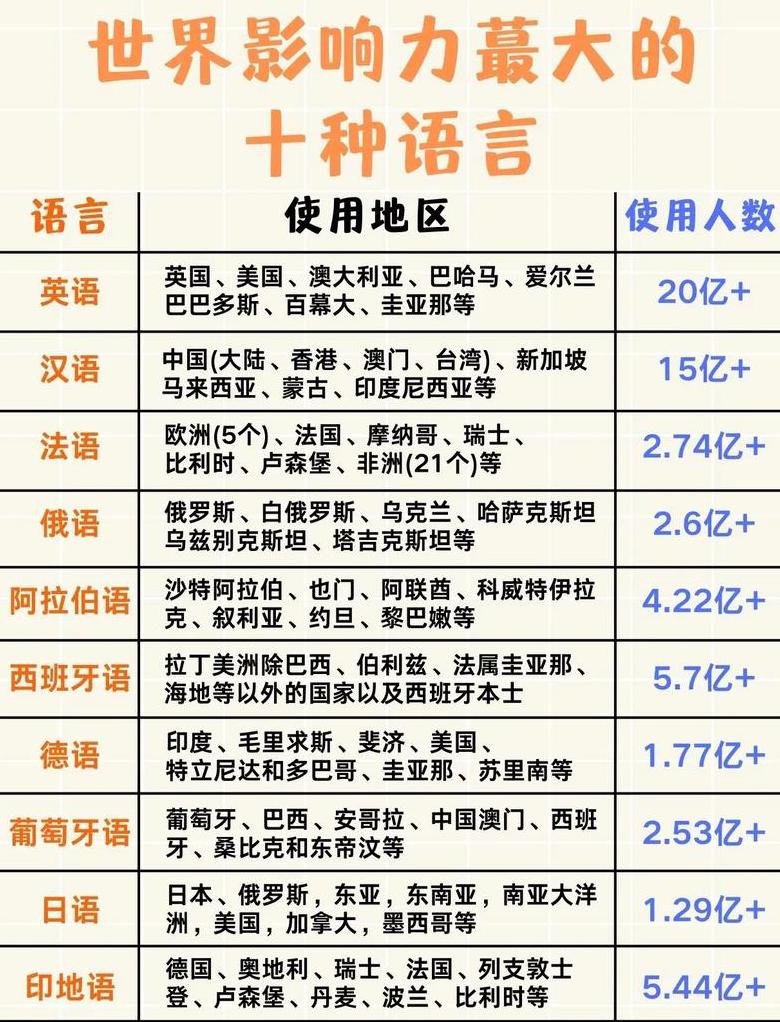 C语言中->符号详解及用法