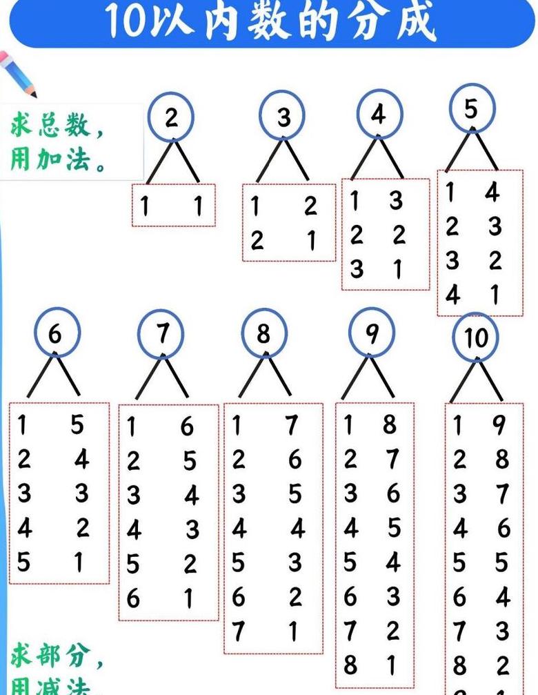 Word文档拆分技巧：轻松实现单文档拆分多文档