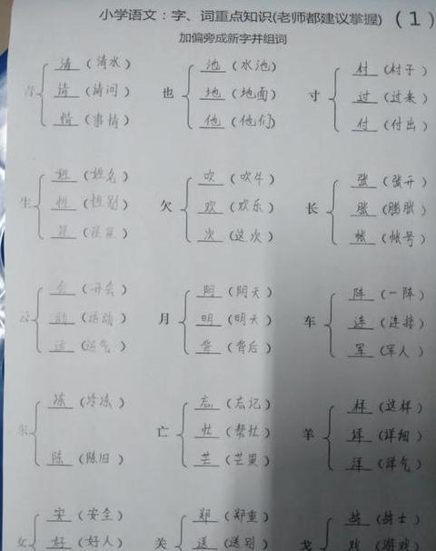 一年级基础：二字组词学习与应用