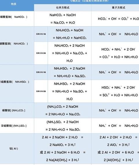 酸的共同化学性质及反应解析