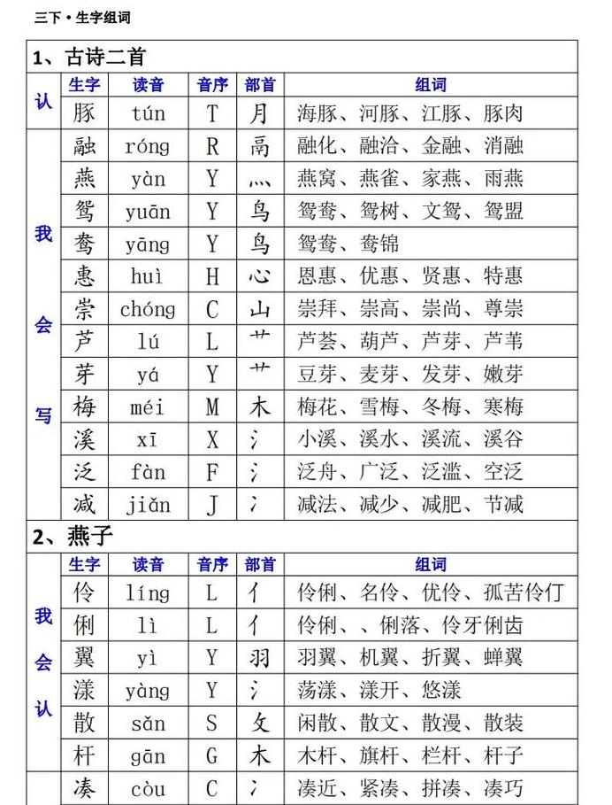 鸳鸯组词大全：详解鸯字用法与创意组合