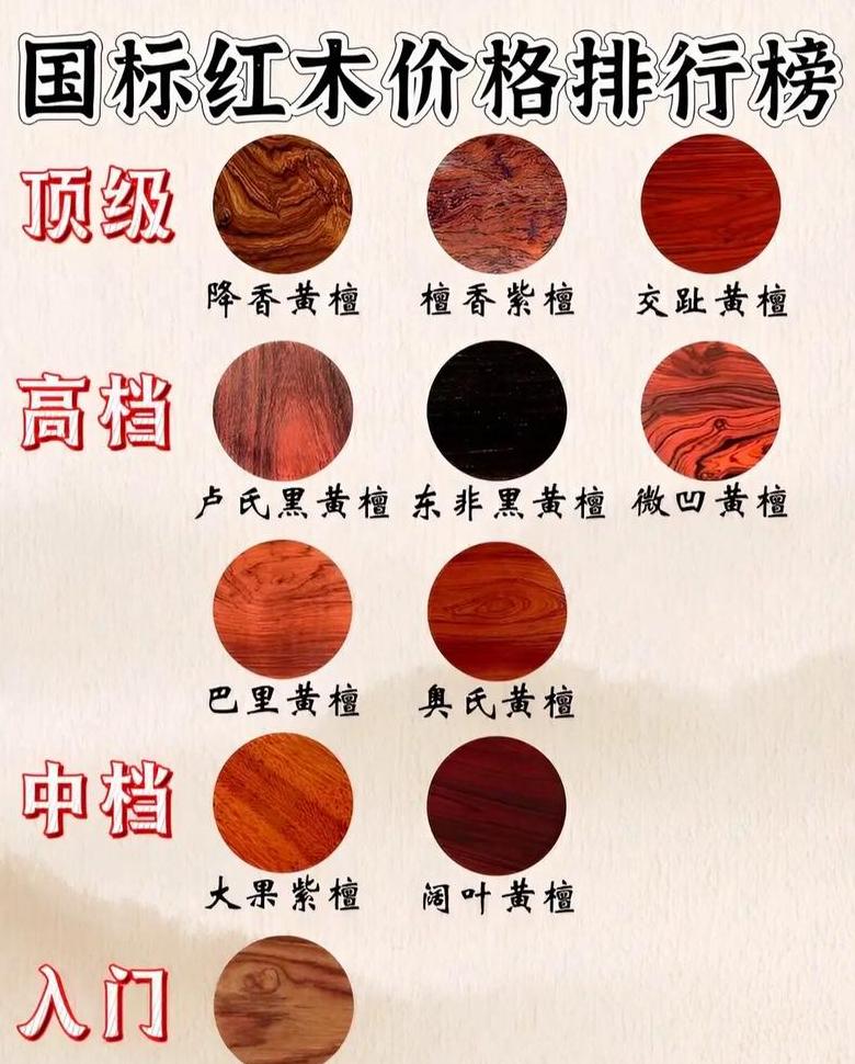 世界顶级木材价格揭秘：昂贵木材排名及实木家具材料解析