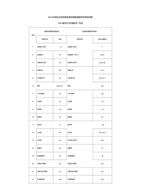 Word和Excel通配符查找替换技巧全解析