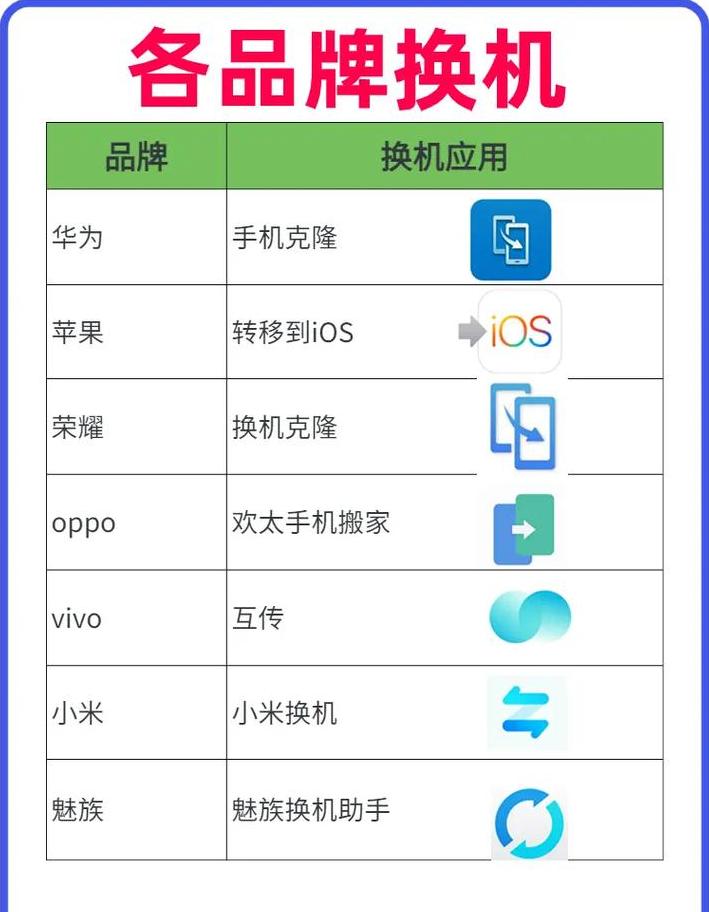 手机资料迁移攻略：轻松把旧手机内容转移到新手机