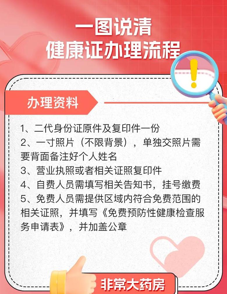 医院食堂承包合同要点解析及医保卡体检使用说明